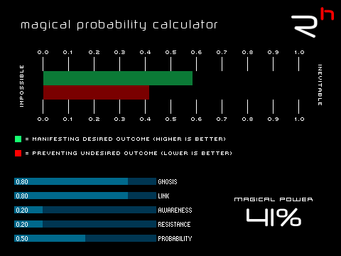 Magical Probability Calculator